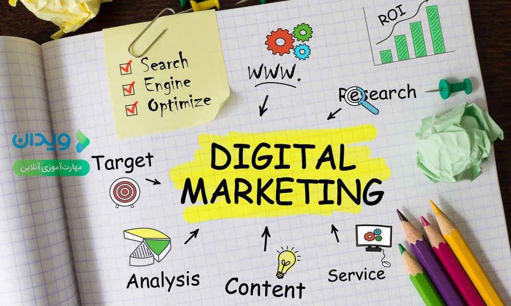 انواع بازاریابی | بازاریابی دیجیتال (Digital Marketing)
