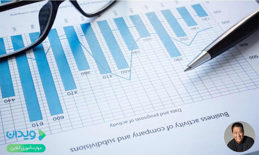 نسبت مالی برای تشخیص سلامت کسبوکار