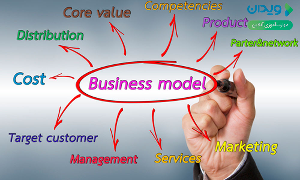 شناخت مفهومی مدل‌های کسب‌وکار چگونه است؟