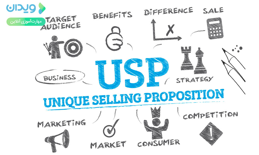 مشخص کنید که ارزش پیشنهادی و USP سازمان شما چیست؟