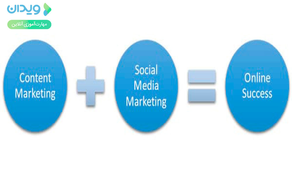 راه دیگری برای مشاهده تفاوت بین رسانه‌های اجتماعی و بازاریابی محتوا
