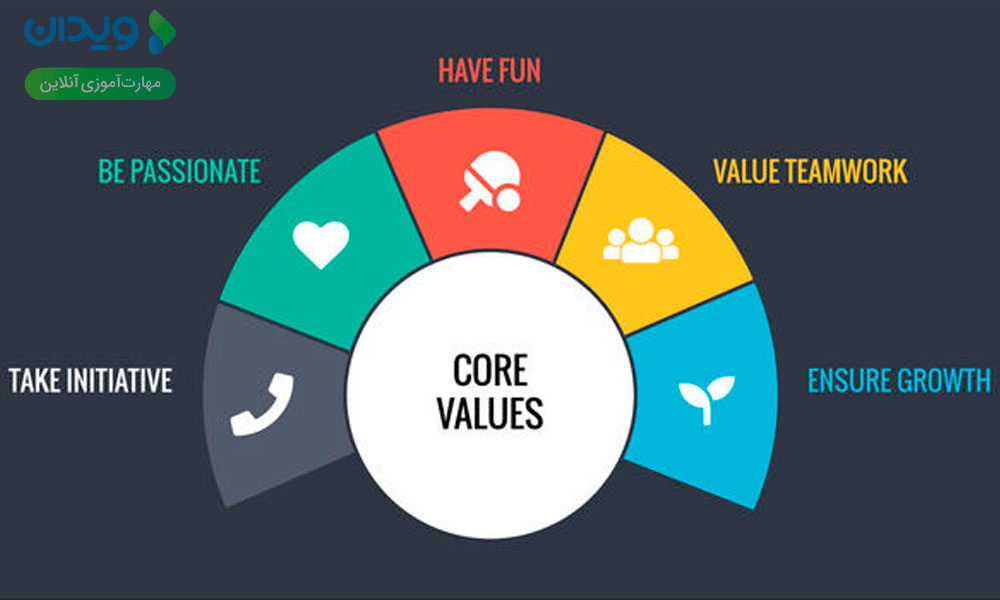  ارزش محوری (Core Value) چیست؟