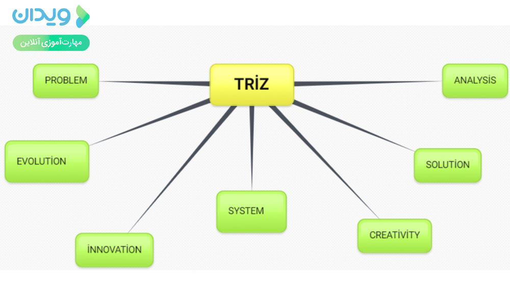 توسعه تریز TRIZ در حوزههای غیرفناورانه