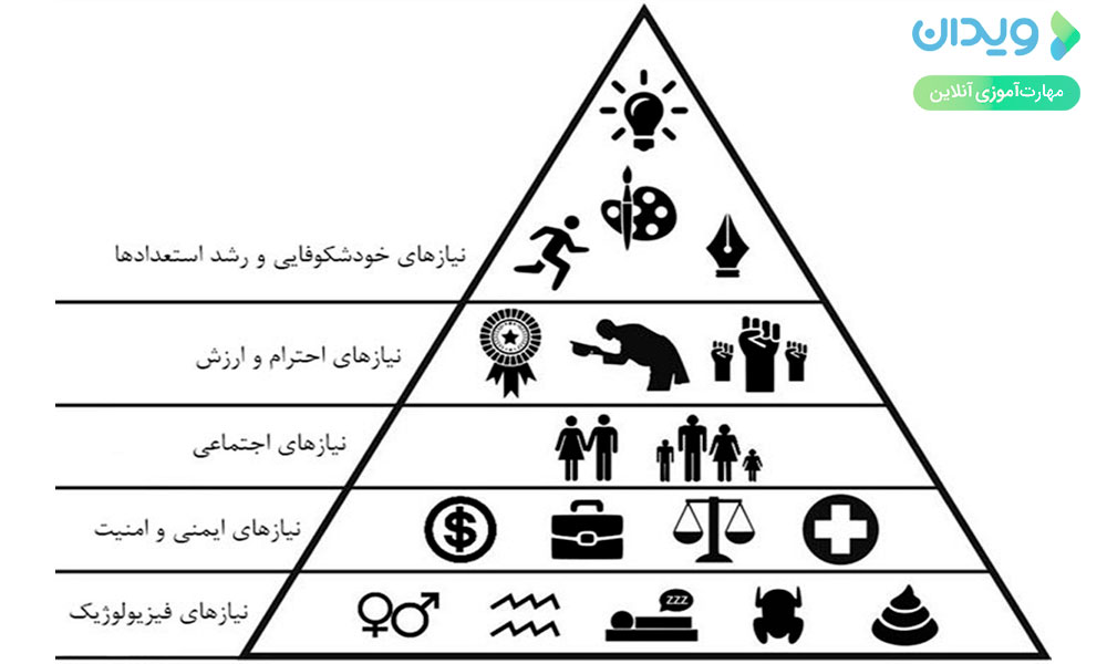 سلسله‌مراتب نیازهای مازلو چیست؟