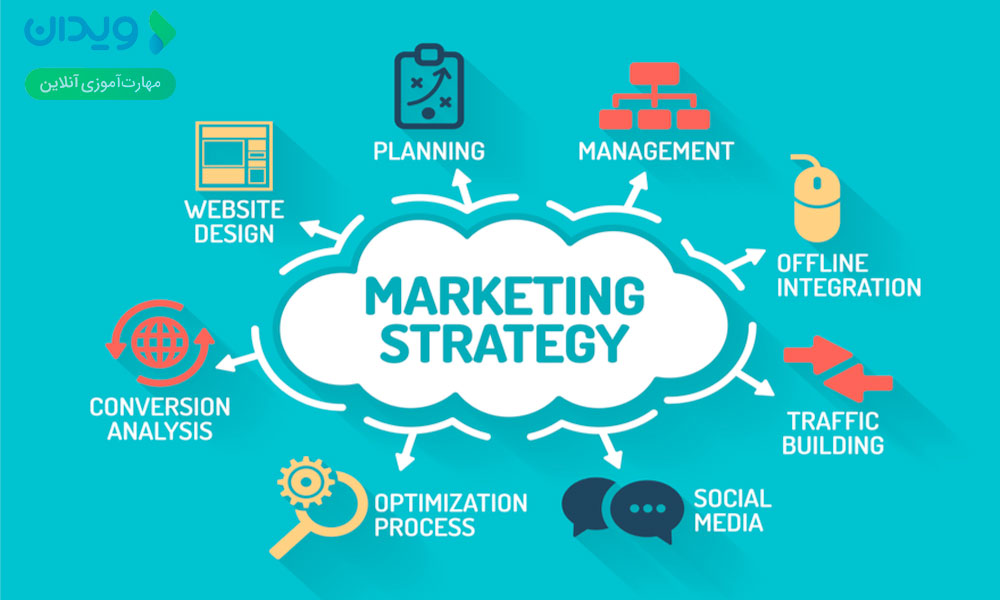 استراتژی‌ها و تاکتیک‌های بازاریابی