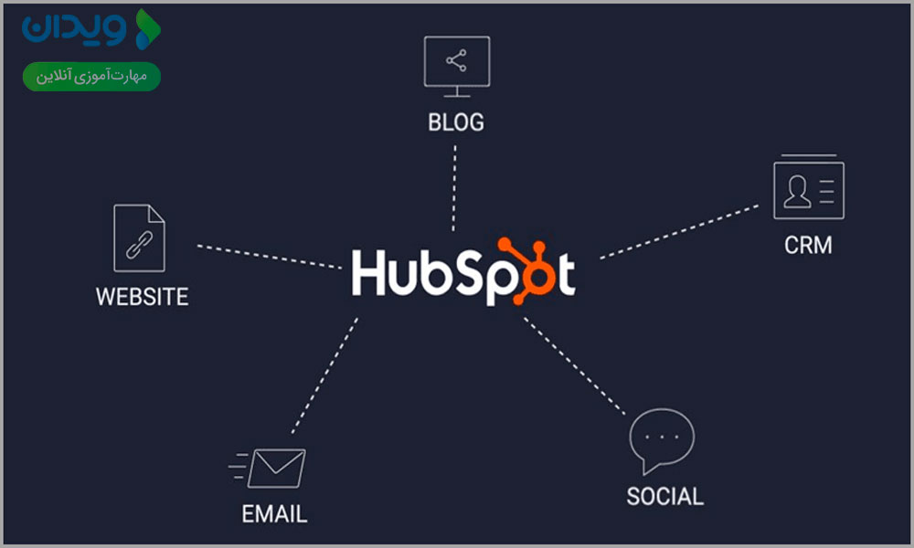 مشتریان بالقوه با کمک HubSpot 