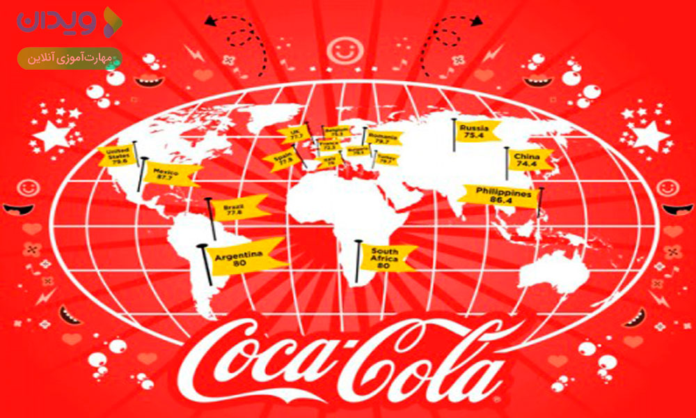 استراتژی بازاریابی کوکاکولا ؛ کوکاکولا یک برند جهانی