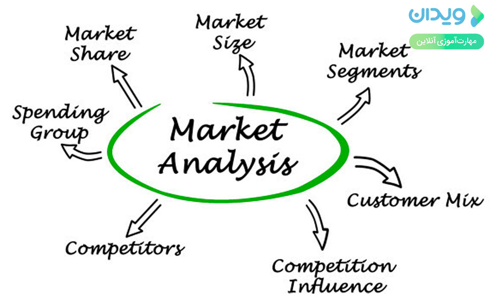 گام دوم: تحلیل و بررسی بازار