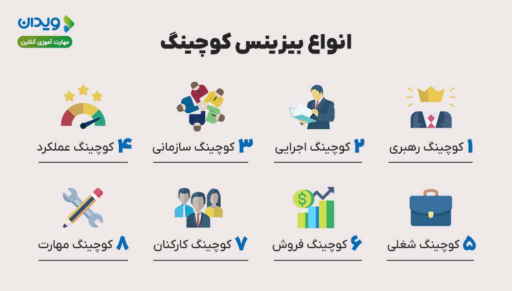 انواع بیزینس کوچینگ چیست و هر کدام از انواع آن کجا مورد استفاده قرار میگیرد؟