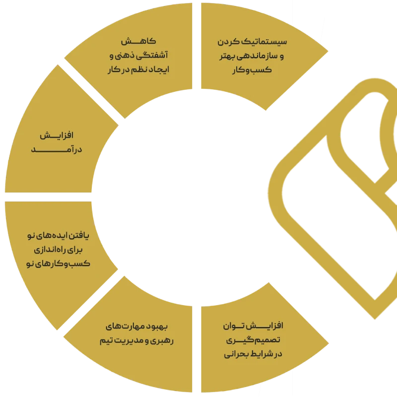 دلیل شرکت در برنامه بیزینس کوچینگ