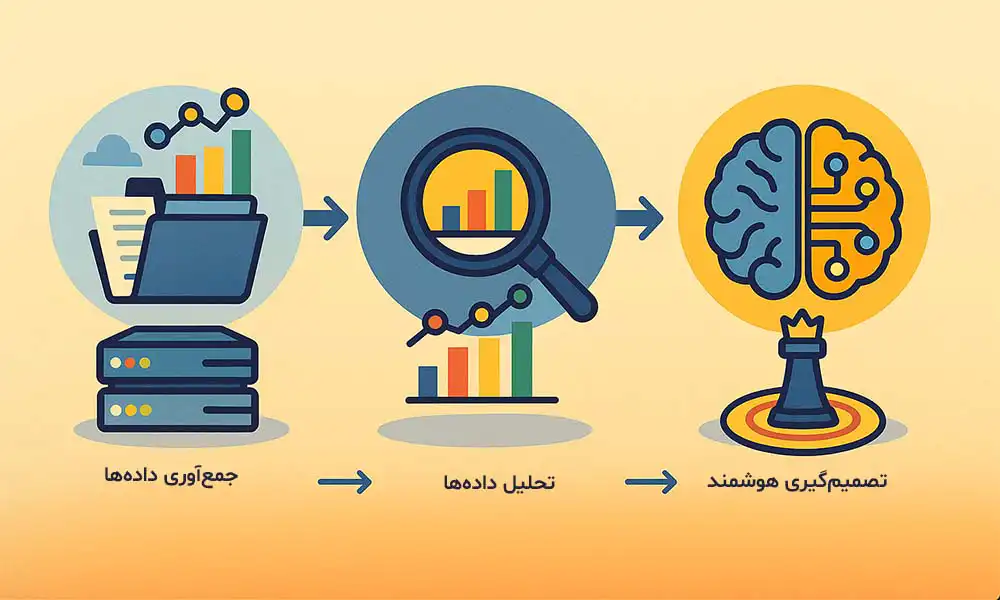 اجزای اصلی بازاریابی هوشمند
